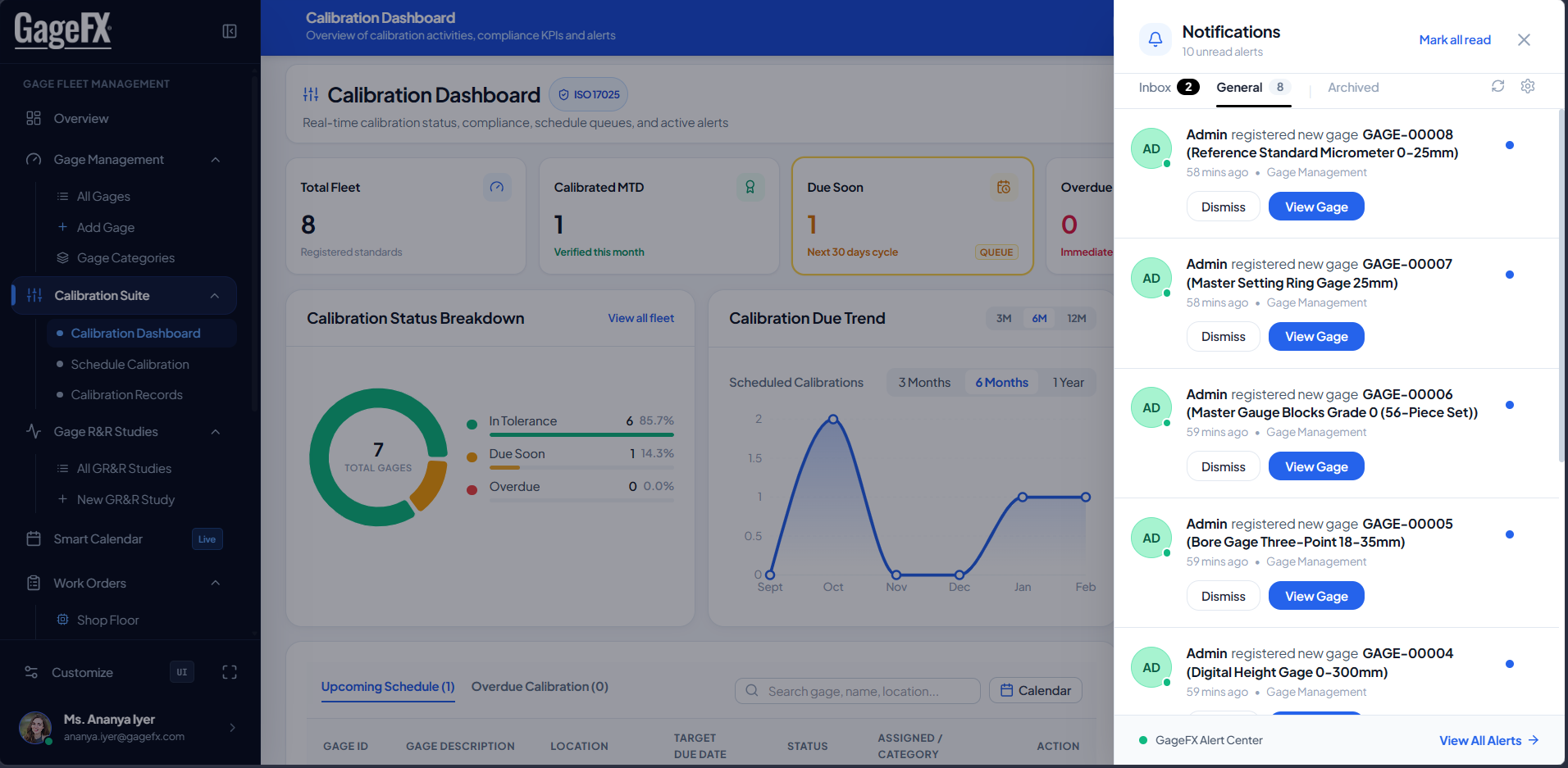 Smart Role & User Action Notification Center